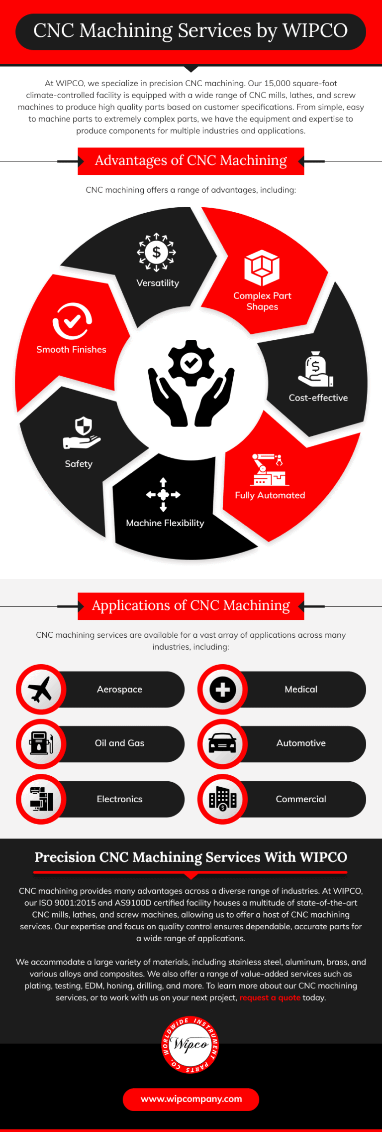 CNC Machining Services Worldwide Instrument Parts Co., Inc.
