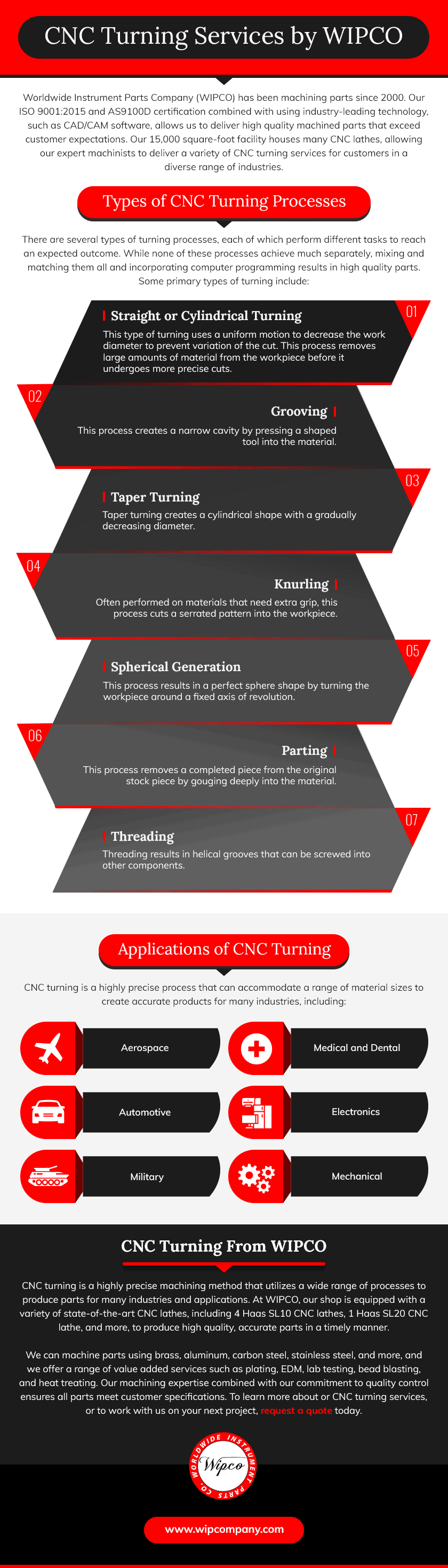 Cnc shop turning company
