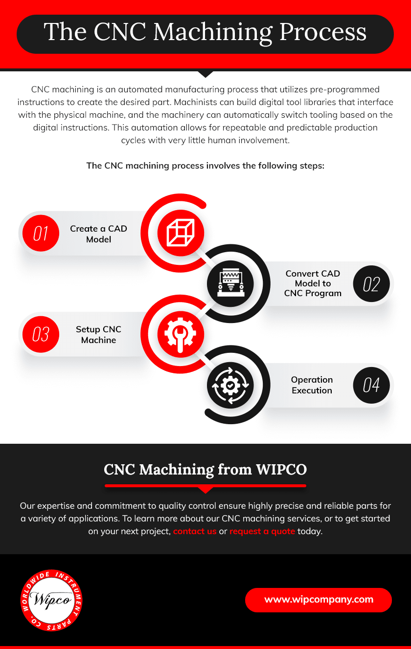 CNC machining process