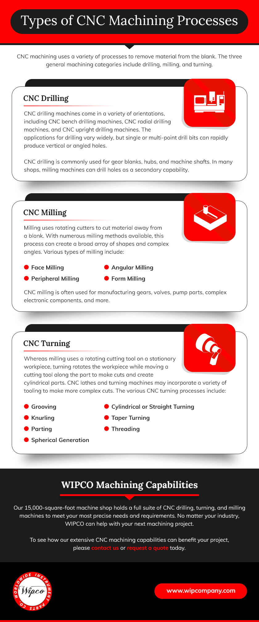 types of CNC machining processes